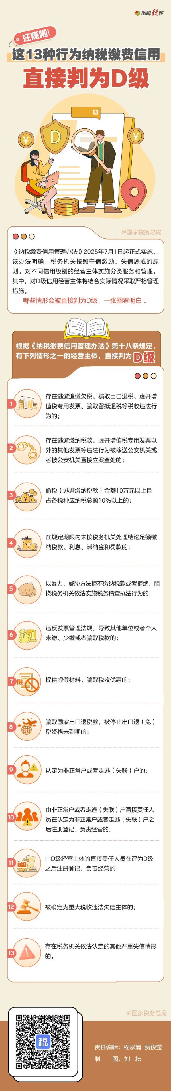 恬逸啦！这13种行径征税缴费信用会平直判为D级