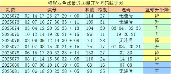 082期王天财双色球臆度奖号：龙头凤尾连码和值